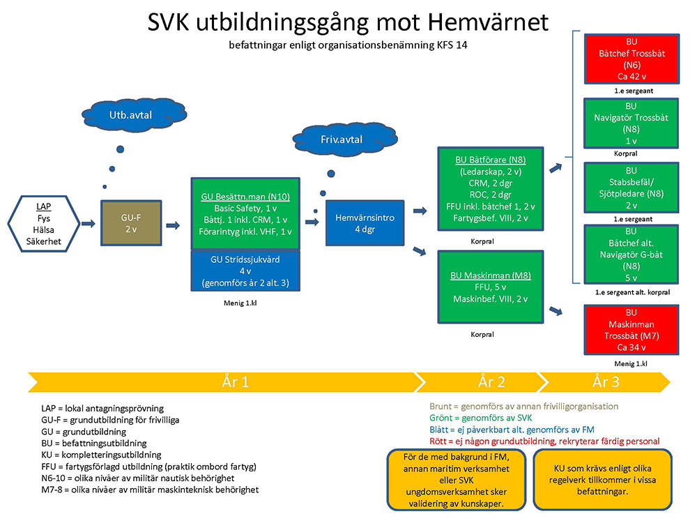 UtbildningsgangHvM2015